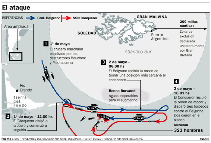infografia